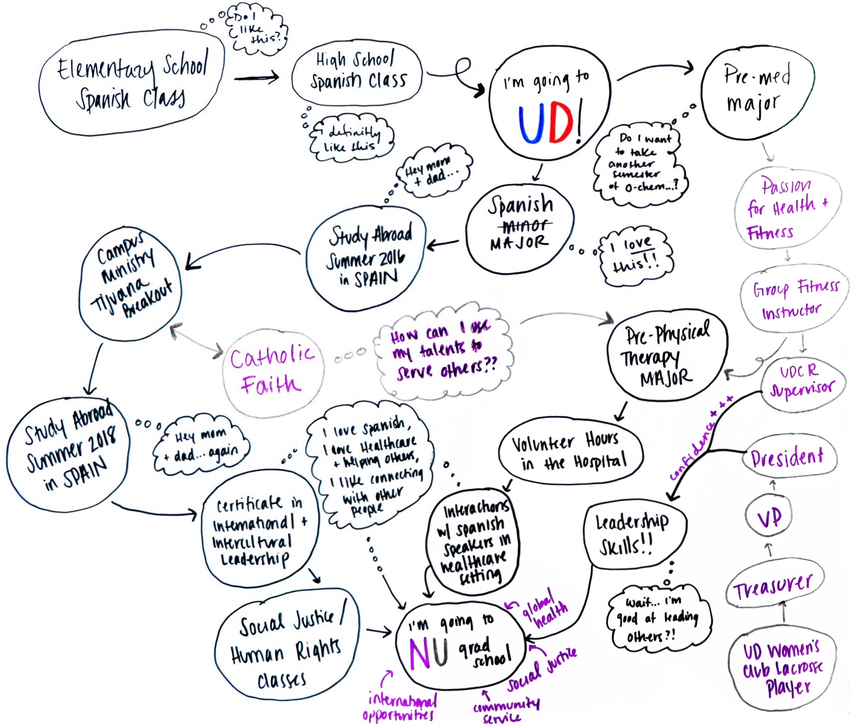 example of an educational journey map